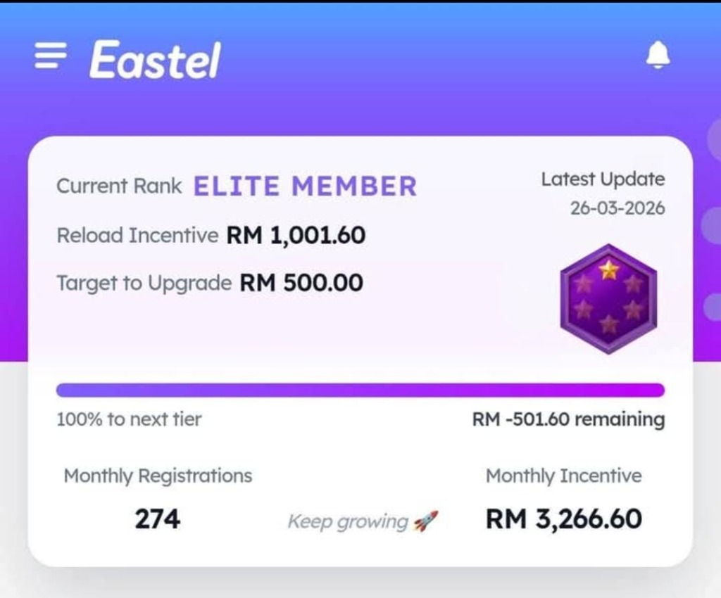 Income RM 3,266