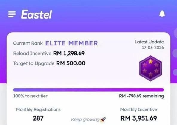 Income RM 3,951